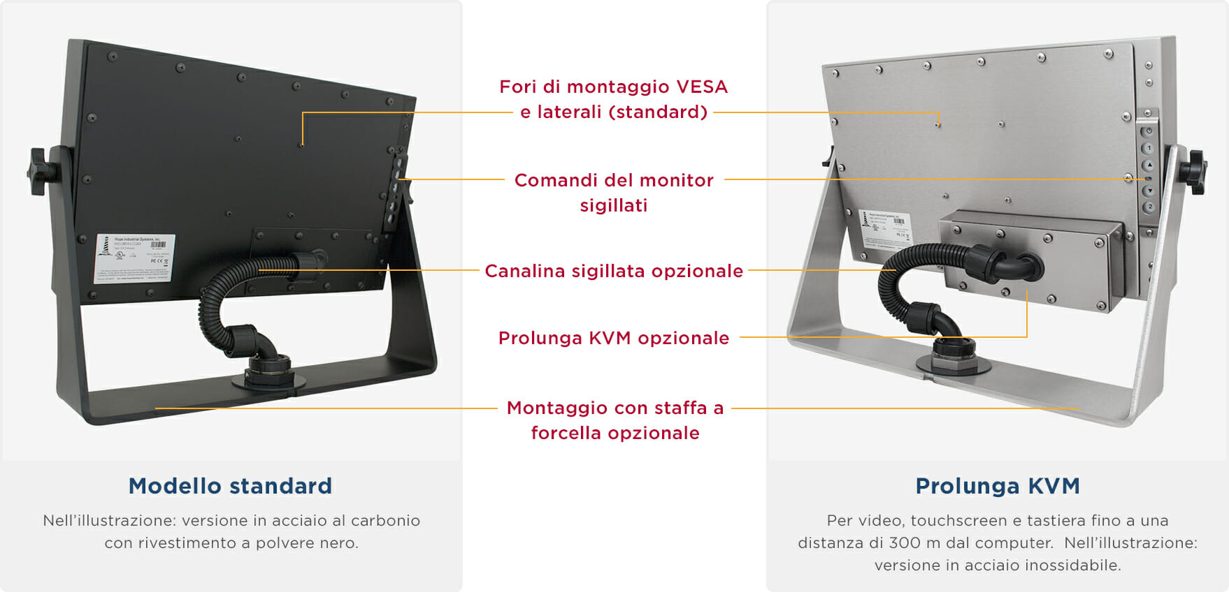 Vedute posteriori di monitor da 19,5’’ con formato widescreen e grado di protezione IP65/IP66 per montaggio universale che mostrano le caratteristiche e le opzioni degli enclosure industriali